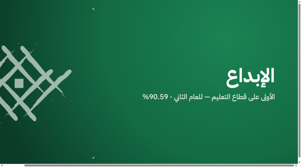 الأولى على قطاع التعليم — للعام الثاني · 90.59%