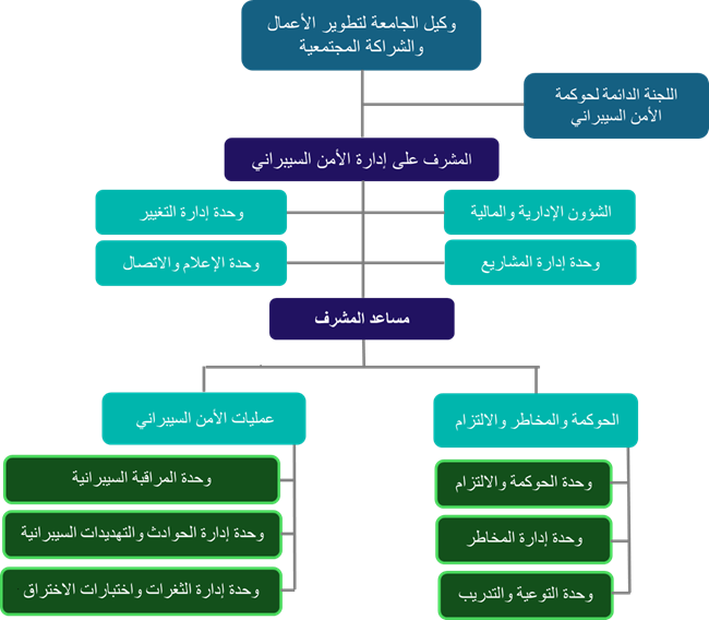 صورة الهيكل التنظيمي