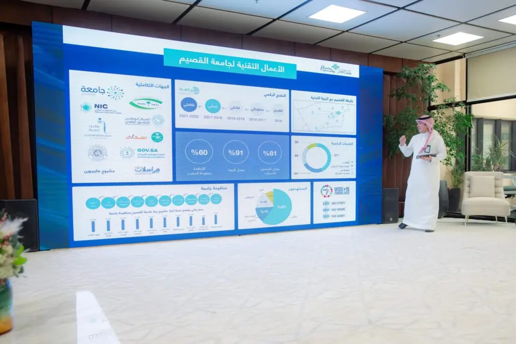 A man wearing the Saudi bisht, headband and shamma wearing a large digital screen displaying a statement, diagrams and text in Arabic about the Digital Government Authority, in a modern hall with a white floor and plants decorating the background, as part of the National Creative Women of Qassim University.