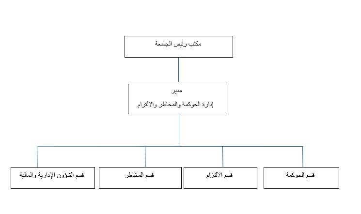 صورة الهيكل التنظيمي