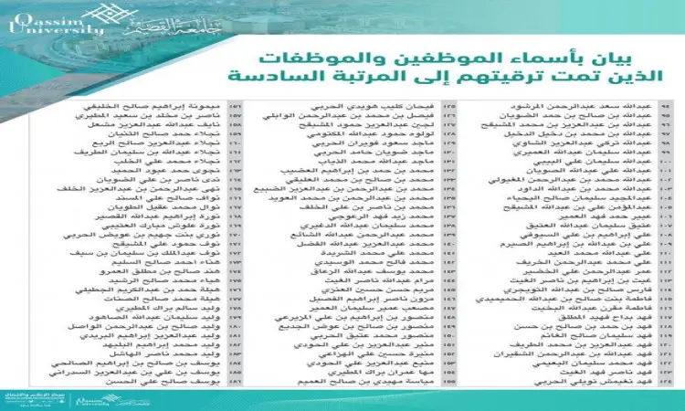 An official announcement from Al-Qassim University that includes a list of the names of employees and staff who are allowed to be promoted to the sixth rank. It is organized in three columns under the university's logo and official letterhead in both Arabic and English. The text of the announcement highlights the spirit of men expressing their appreciation for the university and its employees who work part-time, the first to wear the Saudi Ghutra, Shemagh, Egal and Bisht, and women who cooperate diligently to save the name of the university.