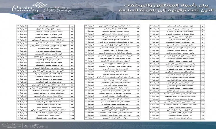 The table explains the promotion of employees at Qassim University to the seven, then the names of the employees in Arabic from 1 to 153, in a design that tops the university's identity and logo with a background of a picture of the campus. Honorees are advised to come in Saudi uniforms: Ghattarah or Shemagh and Saudi Bisht, including the official stamp and the national venue for this event at Rahab Al-Qassim University.