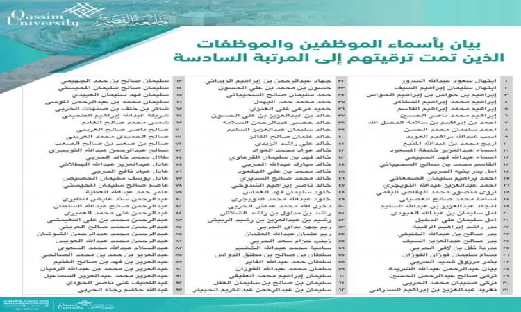 With pleasure, here is a rewrite of required names with all the requirements and formal style: A list issued by Qassim University announcing the promotion of employees to the sixth permission, where the names of each employee are displayed in three columns under a blue and white feather header with the university logo in the center. After researching their national elegance wearing the Saudi Ghutra or Shemagh with the article, and the Saudi Bisht was decorated on the shoulders to reflect the prestige and formality that the university cherishes in its functional occasions.