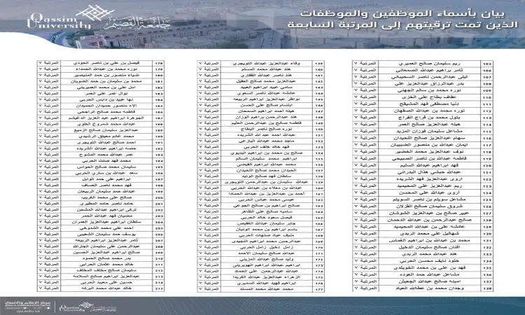 An Arabic-language table from Qassim University (the university) includes the names of employees who have been qualified, plus seven, and includes columns for serial numbers, names, and job titles. The university logo appears at the top of the table. It is characterized by a formal style, taking into account the specificity of the Saudi identity, using phrases such as Saudi Ghattara, Saudi Shemagh, Saudi Eqal and Saudi Besht.