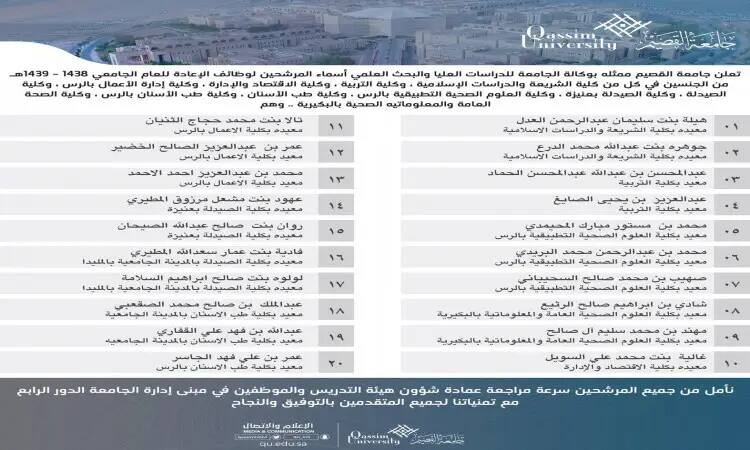 An announcement issued by Al-Qassim University includes a schedule of the names of candidates and nominees for admission to postgraduate programs and teaching assistantships for university graduates 1438-1439 AH, where the order is arranged according to colleges and specializations, with serial numbers assigned to each candidate and nominee. It agrees that some of the members registered in the table may bring the Saudi Ghutra or Shemagh with the official qal or bisht, to maintain the official image that is customary among the university employees and engineers.