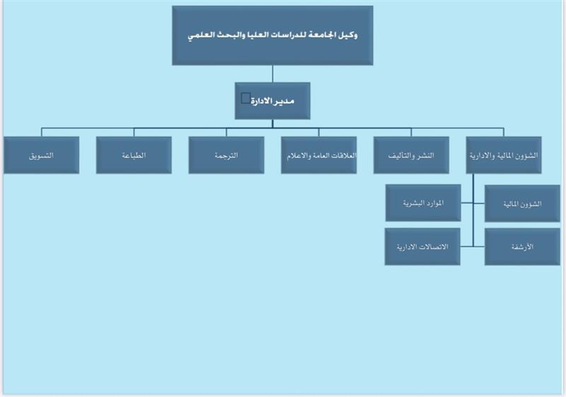 Organizational chart image