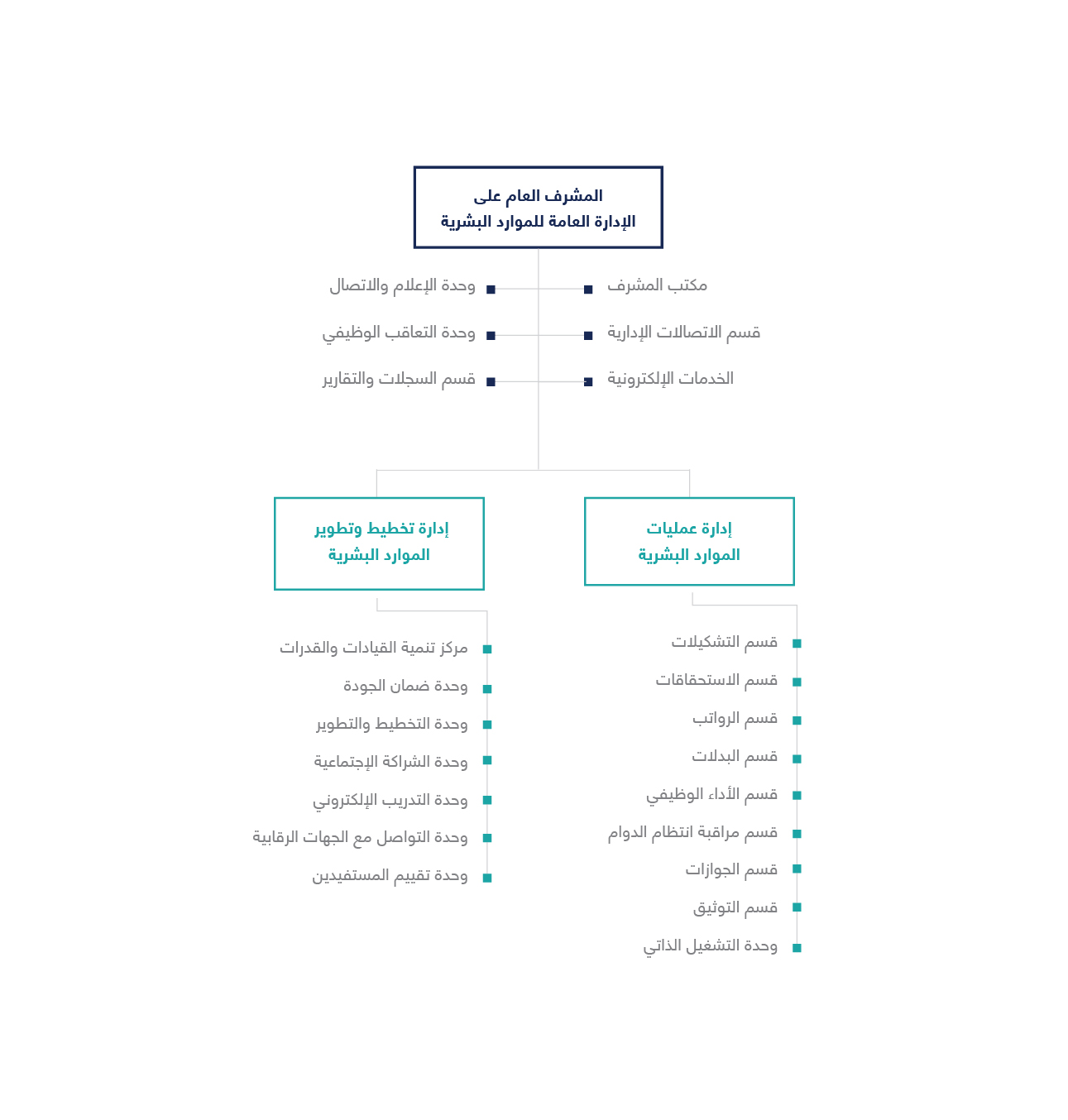 صورة الهيكل التنظيمي