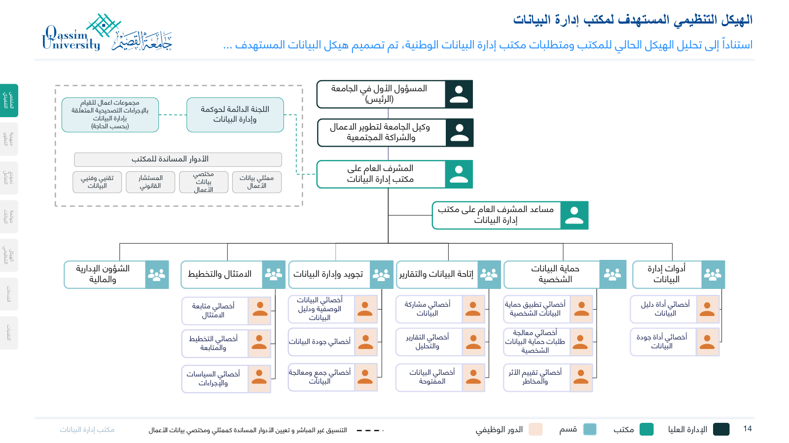 Organizational chart image