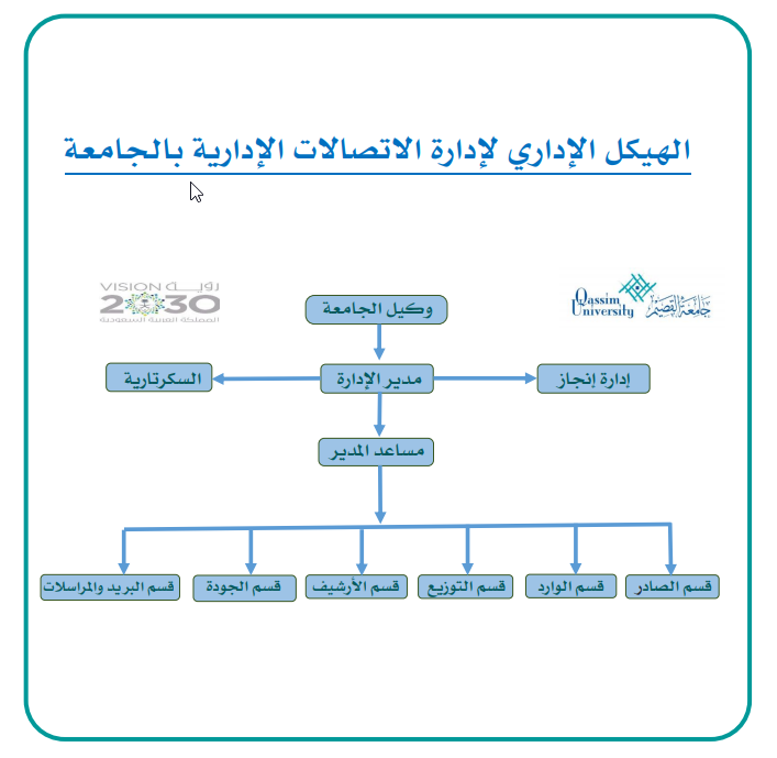 صورة الهيكل التنظيمي