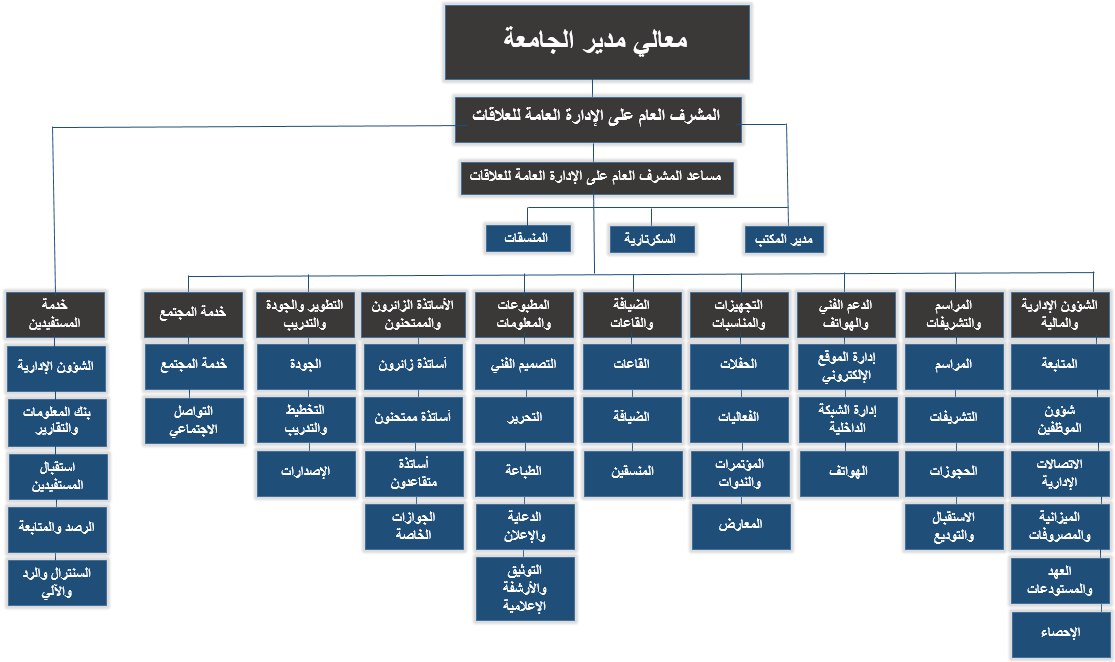 صورة الهيكل التنظيمي