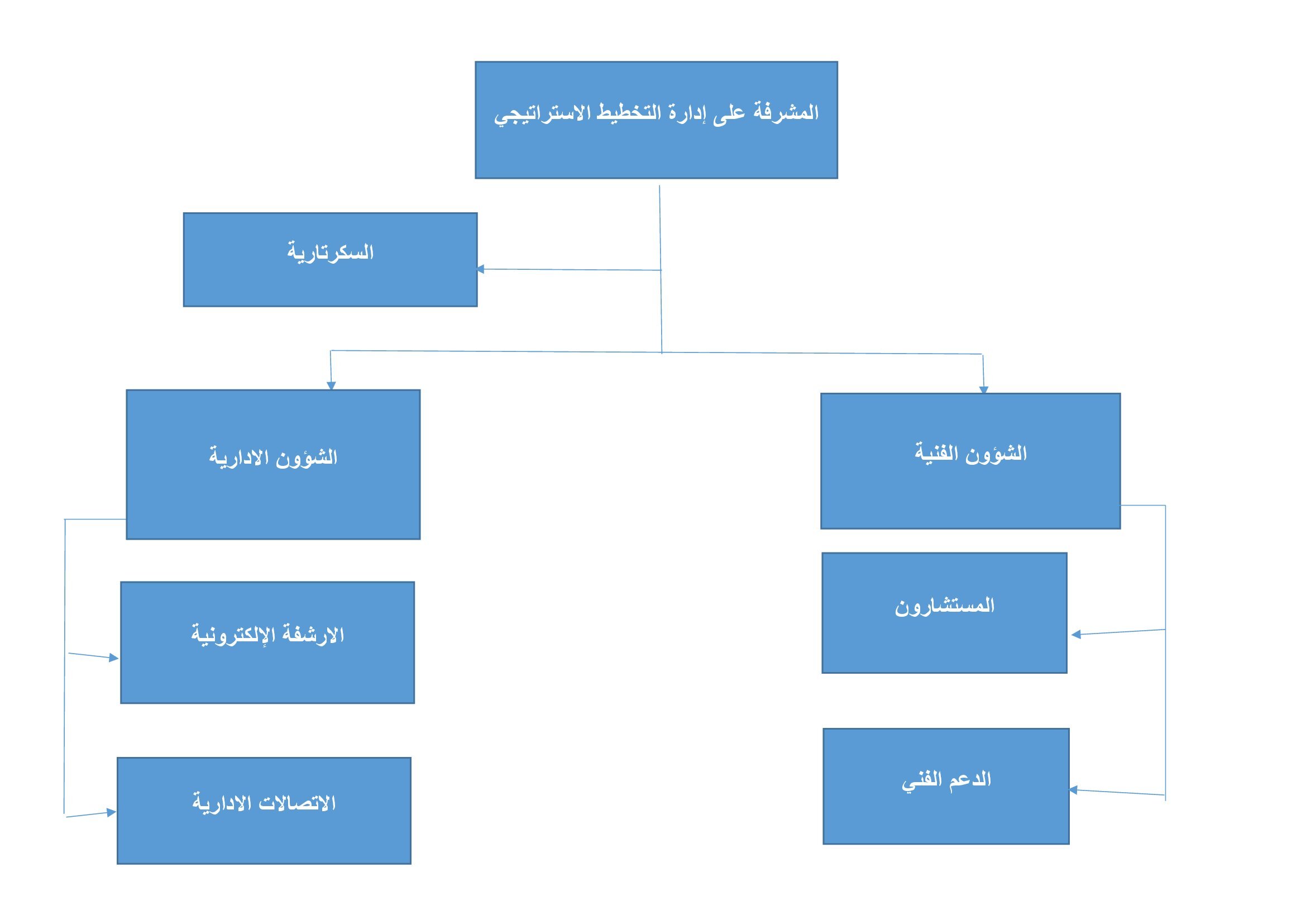 صورة الهيكل التنظيمي
