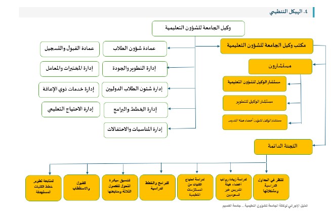 Organizational chart image