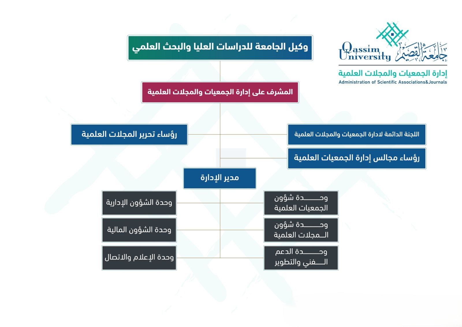 صورة الهيكل التنظيمي