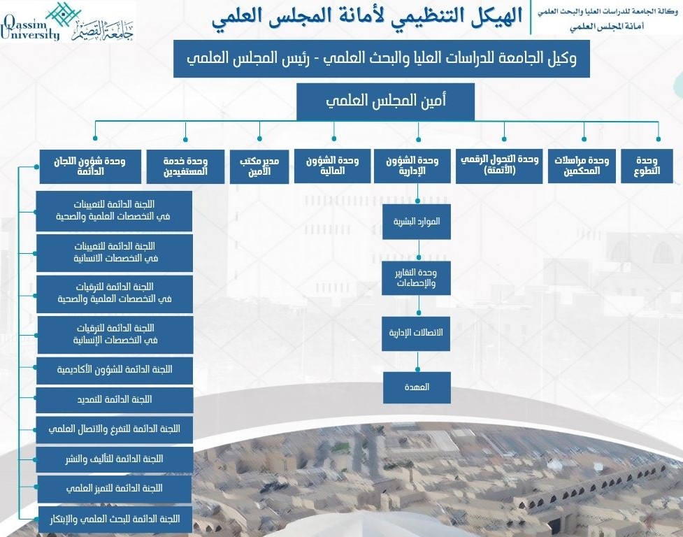 صورة الهيكل التنظيمي
