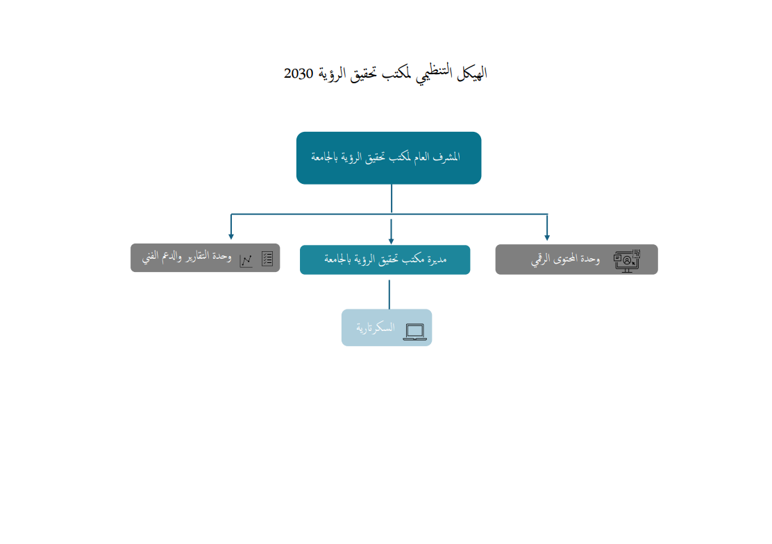 صورة الهيكل التنظيمي