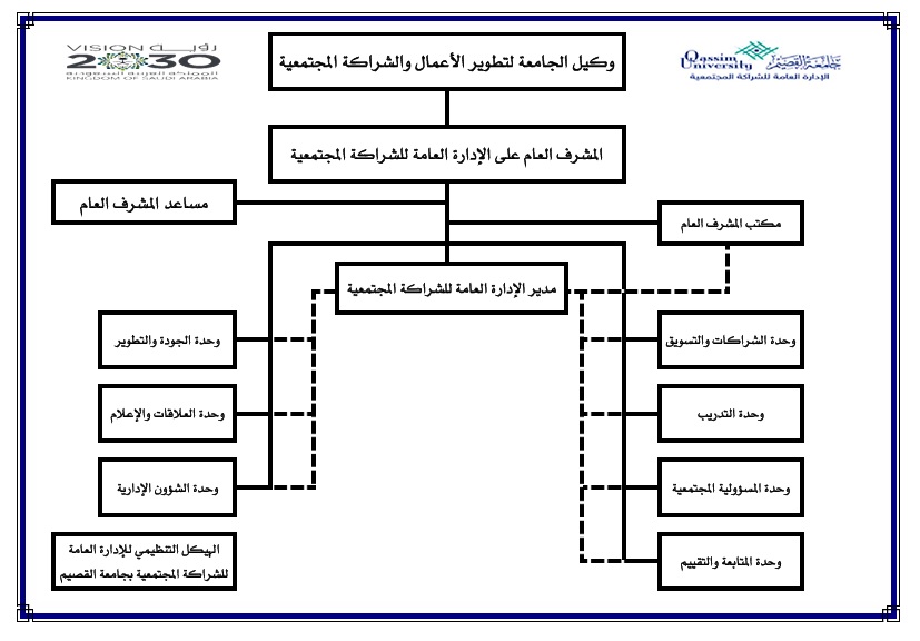 Organizational chart image