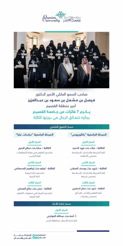 مجموعة فلوريدا من، ترتدي بعض النقابات والعباءة، على سلم السلم وهن يبرزن المشاهير، وتتحدث رسميًا في المنتصف. وتبرز اللافتة تهنئة لسبع فائزات من جامعة القصيم بمناسبة حصولهن على جائزة الأميرة نورة. كما تتضمن الكتابة العربية إبراز "الهدف الخامس" و"تقرير".