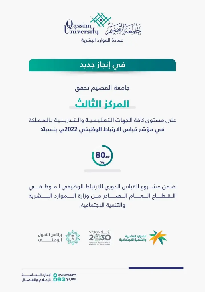 A graduate certificate from Qassim University on the occasion of achieving third place in the 2022 Employee Satisfaction Index with an overall satisfaction score of 80%. It also includes university logos and the Kingdom's Vision 2030, and is adorned with aesthetic elements of consumption and text in Arabic, as well as images of a Saudi shemagh or a Saudi ghutra.