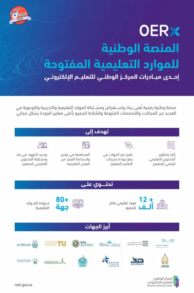 تقرير معلوماتي باللغة العربية عن منصة الموارد التعليمية المفتوحة الوطنية (OERx)، المُقدمة للإنجازات التقرير، والأهداف الهدف الرابع، والفئات المتخصصة، وجامعات المشاركة. تشمل نطاقات التصنيفات التجارية والتجارية الدلالية على نطاق واسع اللون الأبيض. يُظهر الاختيار الرسمي للموظفين الرسميين الزي السعودي الأصلي، مثل الشماغ أو الغترة السعودية، بما في ذلك بما يلي بمكانة جامعة القصيم ويمثل الهوية الوطنية بشمولية واحترافية.