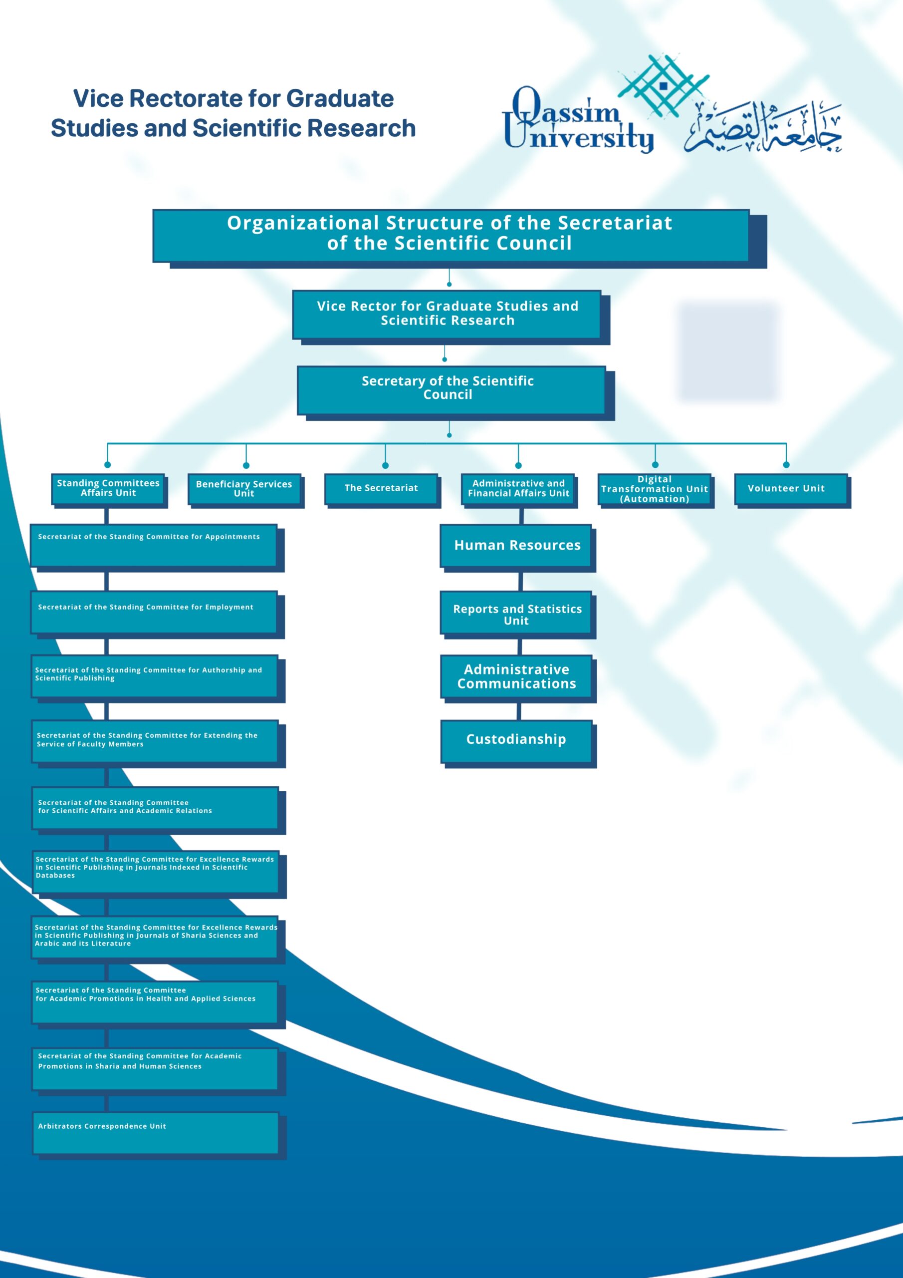 Organizational chart image