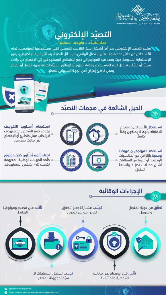 An Arabic infographic from Qassim University on the dangers of trolling and means of prevention.