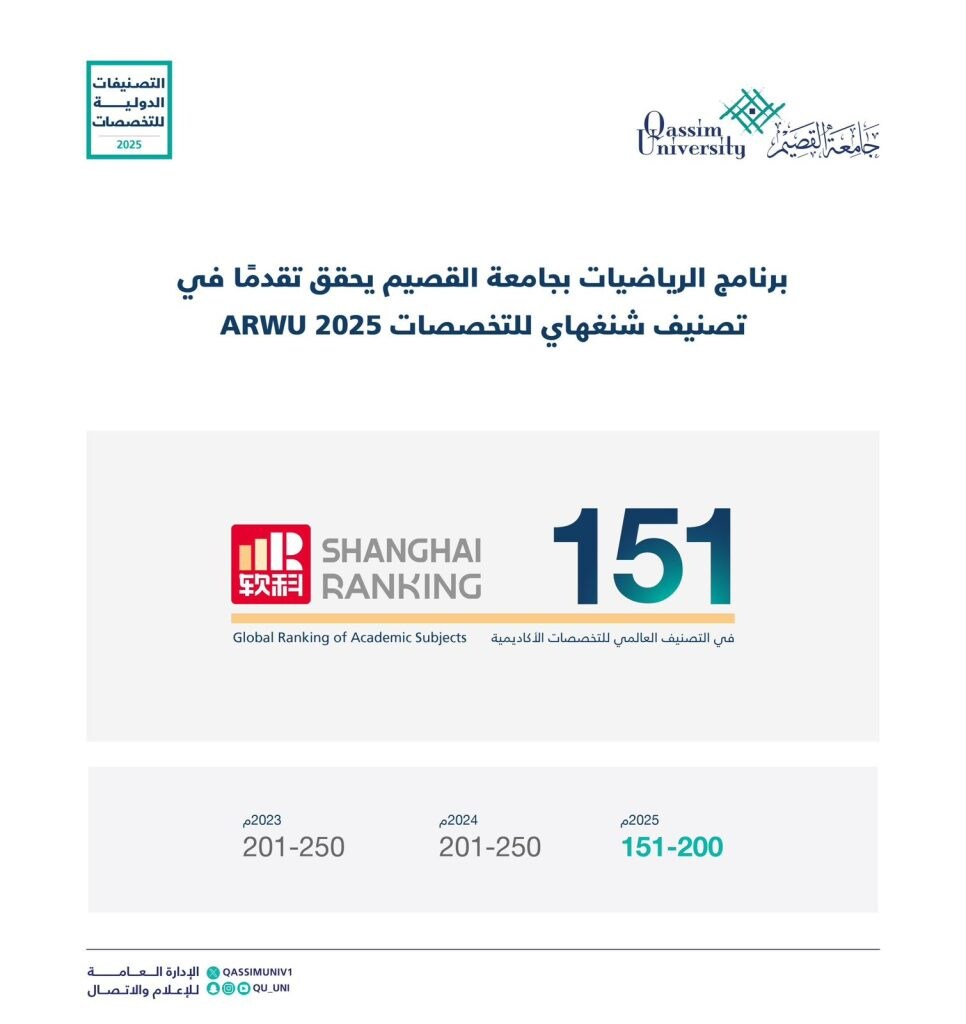Infographic highlights the achievement of the sports science program at Qassim University with global academic progress.