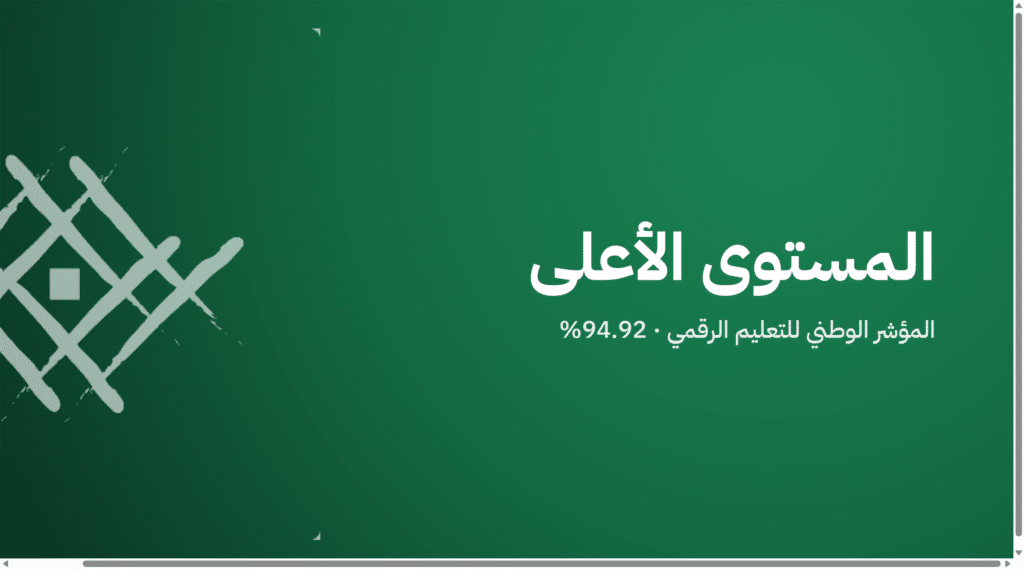 المستوى الأعلى — المؤشر الوطني للتعليم الرقمي · 94.92%