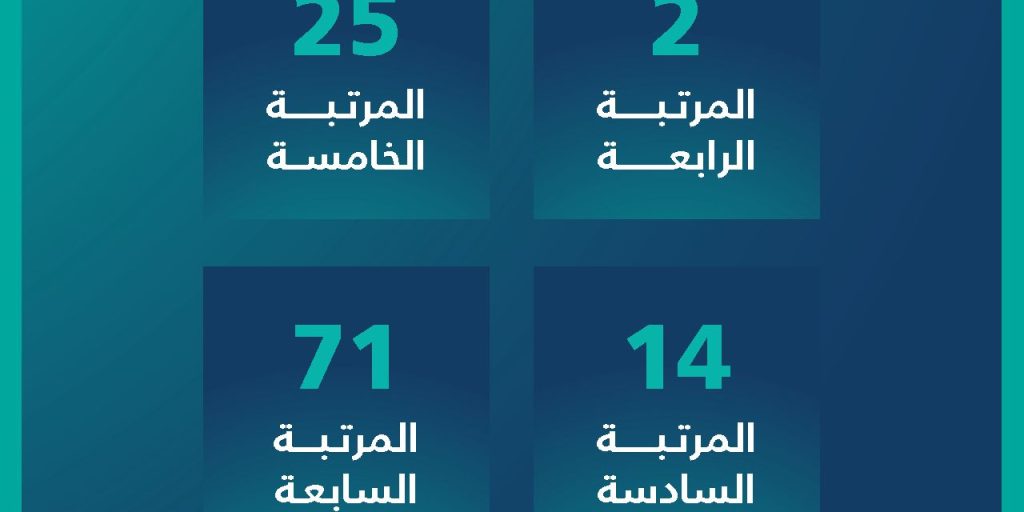 Achievements of Qassim University staff promotions with numbers and statistics showing the excellence of academic cadres.