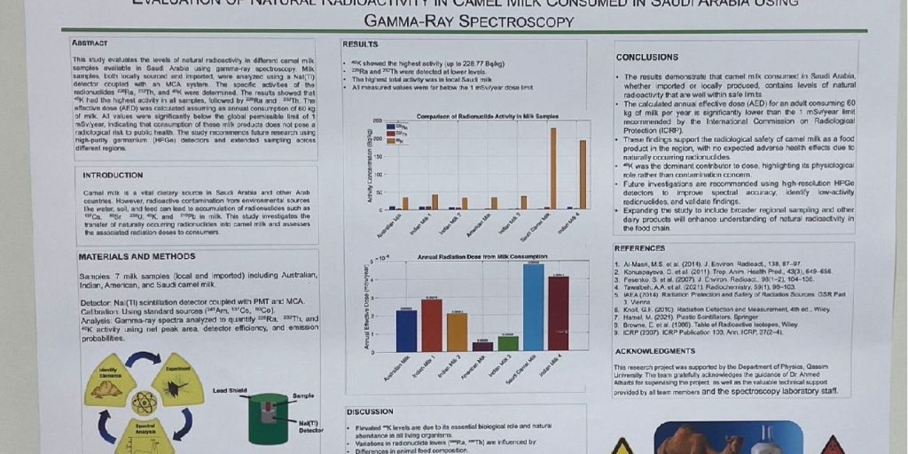 Scientific poster at Qassim University on radioactivity in camel milk at a specialized Saudi conference.
